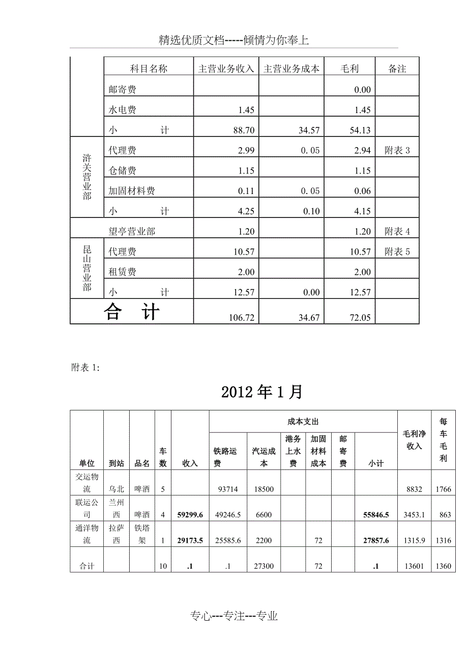 东铁苏州分公司2012年1-1月经营分析_第2页