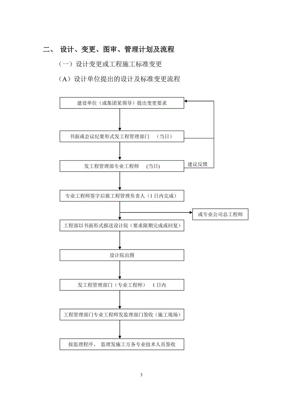 房地产行业项目经验管理办法_第3页