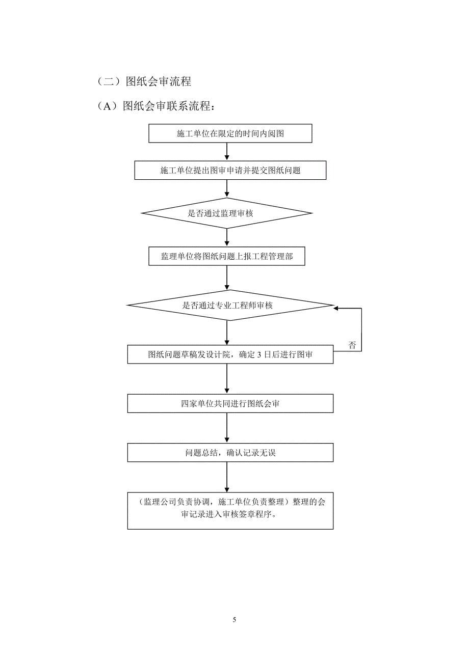 房地产行业项目经验管理办法_第5页