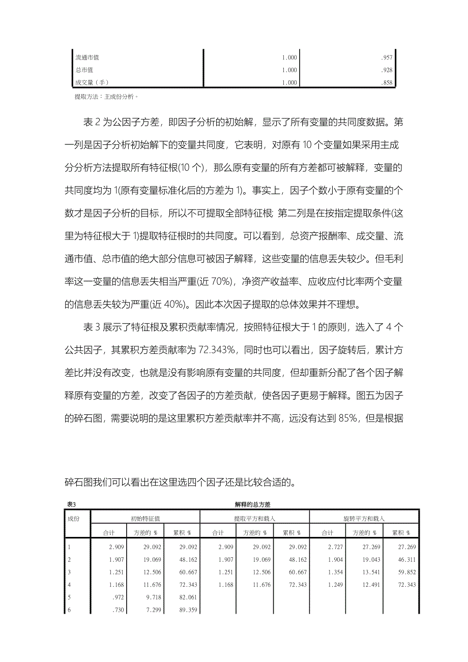 主成分分析、因子分析实验报告SPSS_第3页