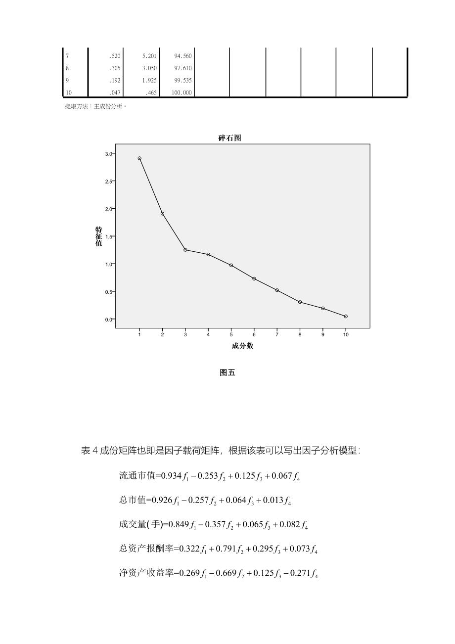 主成分分析、因子分析实验报告SPSS_第4页