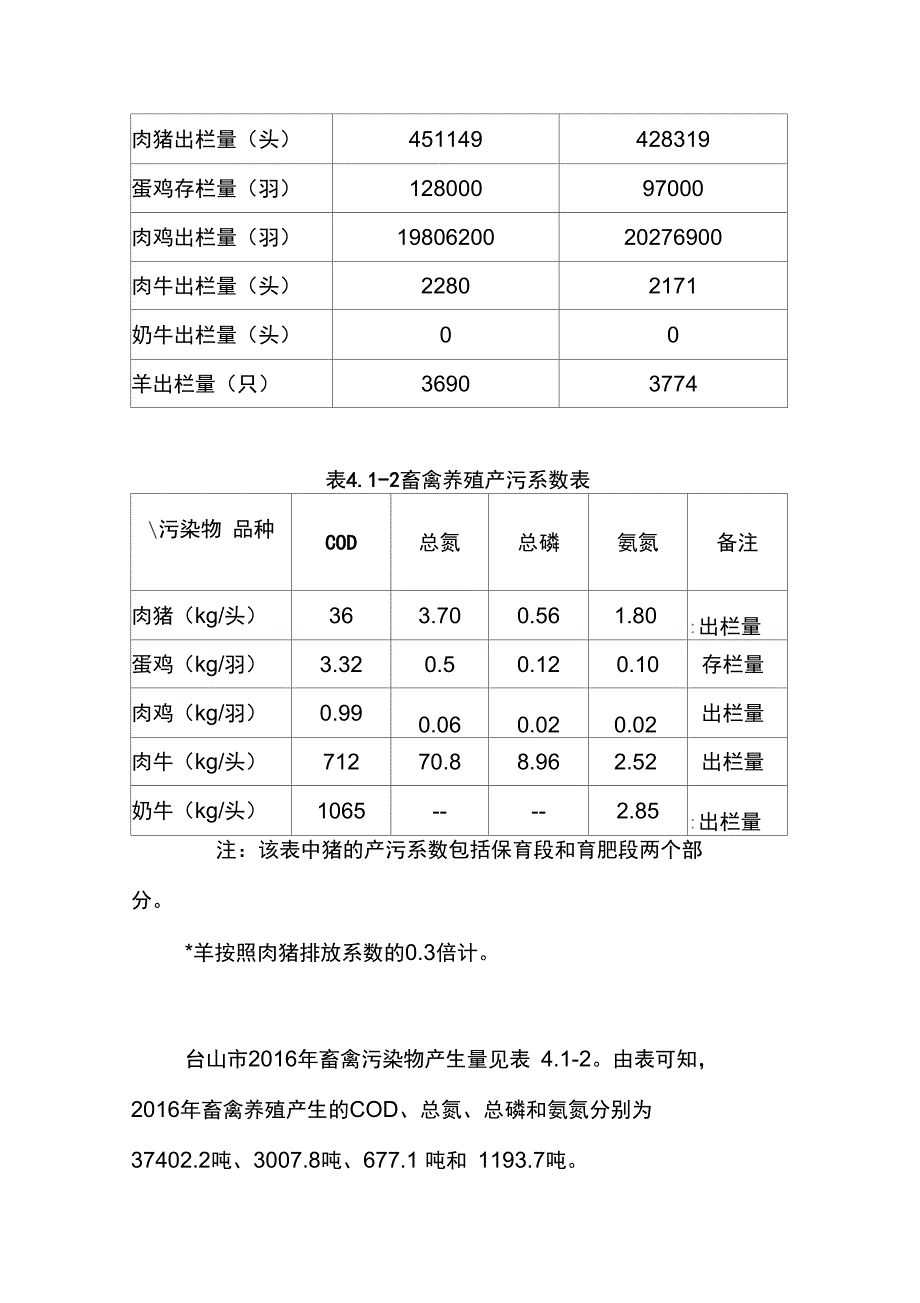 畜禽养殖产排污情况_第2页