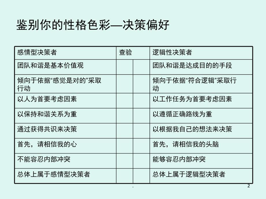 4D领导力课堂PPT_第2页