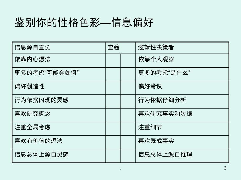 4D领导力课堂PPT_第3页