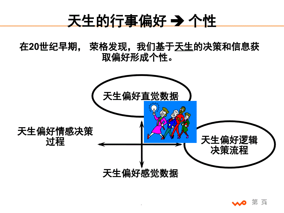 4D领导力课堂PPT_第4页