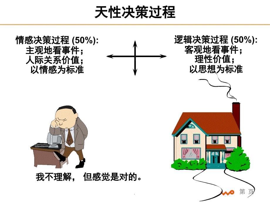 4D领导力课堂PPT_第5页