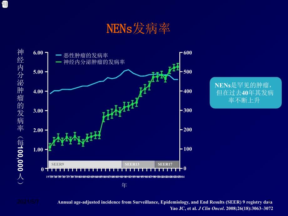 神经内分泌肿瘤_第3页