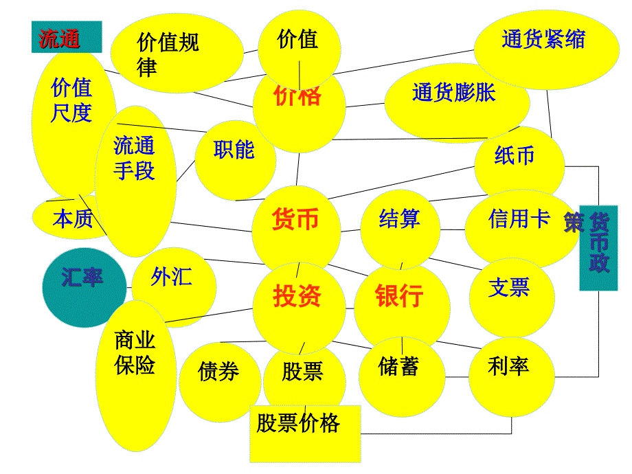 经济生活第二课影响价格的因素_第1页