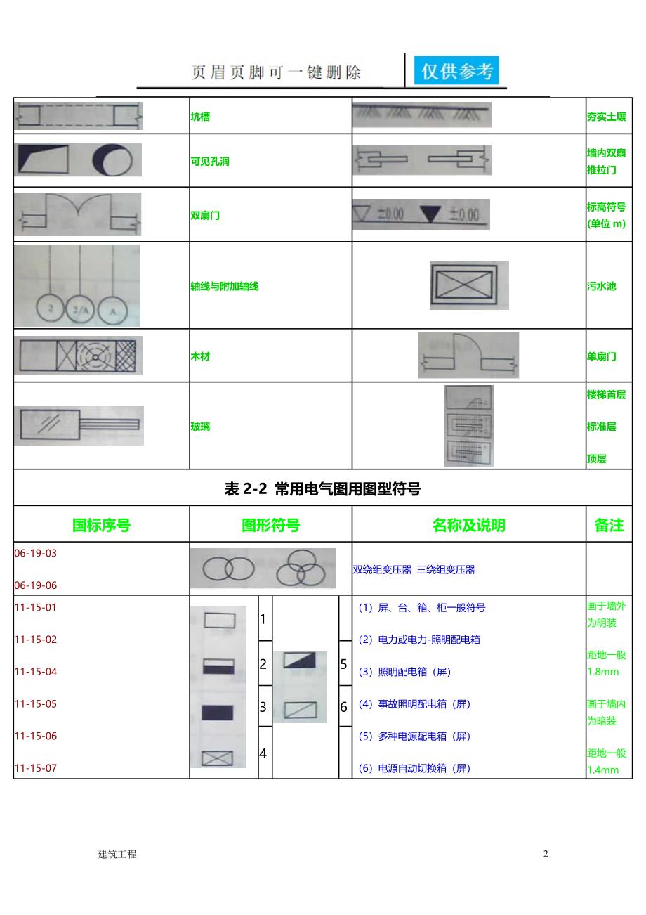 电气工程图例符号及电气工程文字符号【实用借鉴】_第2页