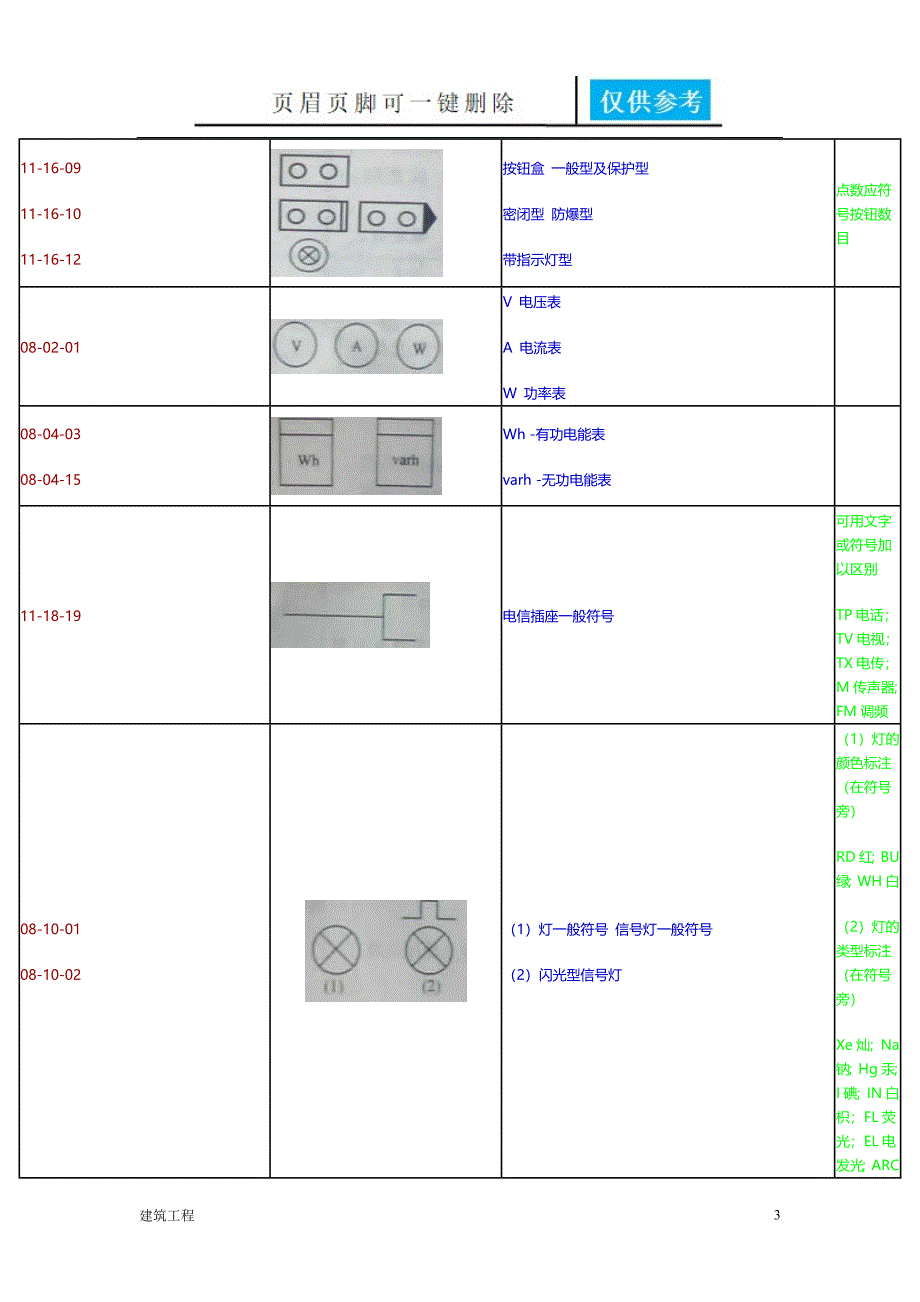 电气工程图例符号及电气工程文字符号【实用借鉴】_第3页