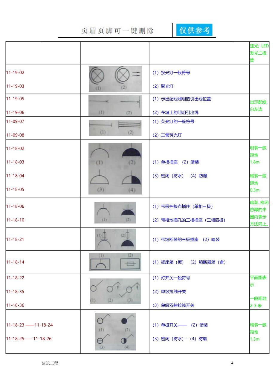 电气工程图例符号及电气工程文字符号【实用借鉴】_第4页