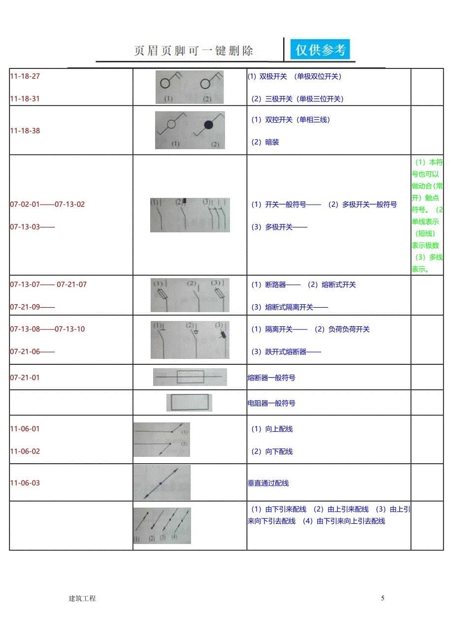 电气工程图例符号及电气工程文字符号【实用借鉴】_第5页