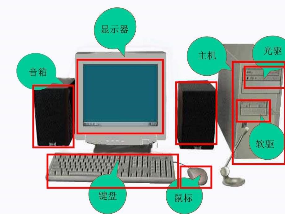 计算机系统的组成课件_第5页