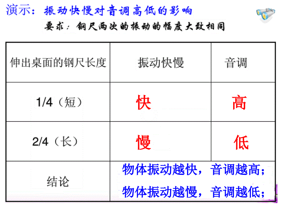 《声音的特性》ppt人教版课件_第3页