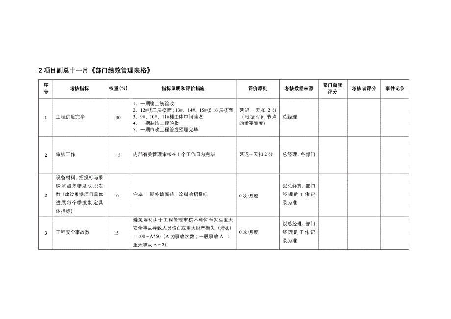 天台十一月度绩效考评样本_第5页