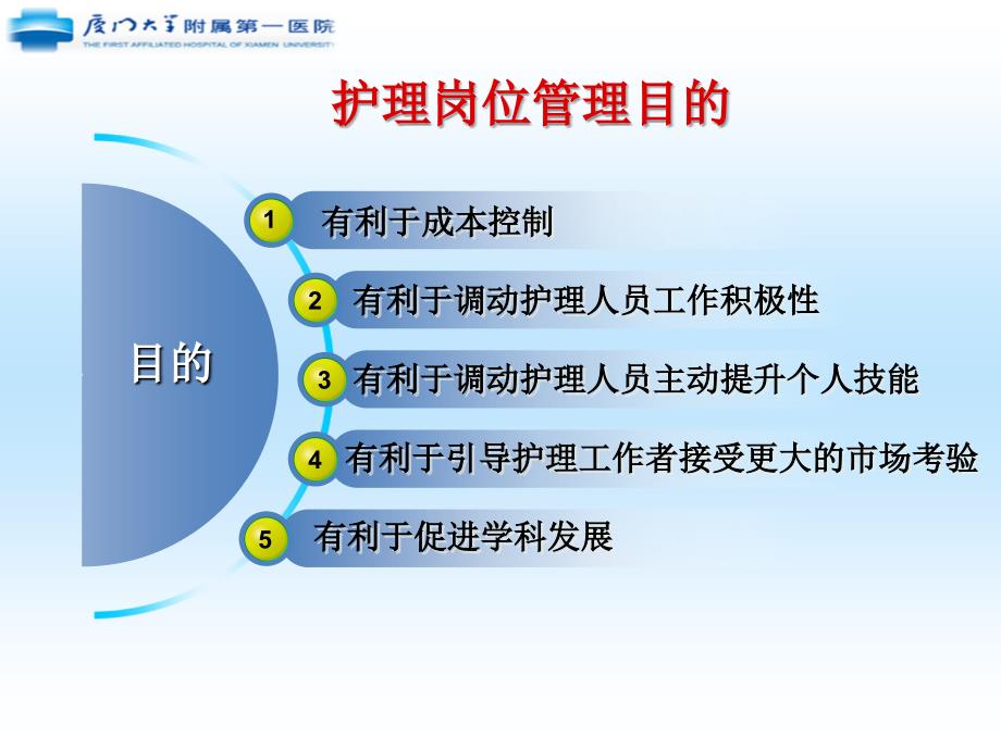 —丁玉兰护理岗位管理讲义—PPT文档_第4页