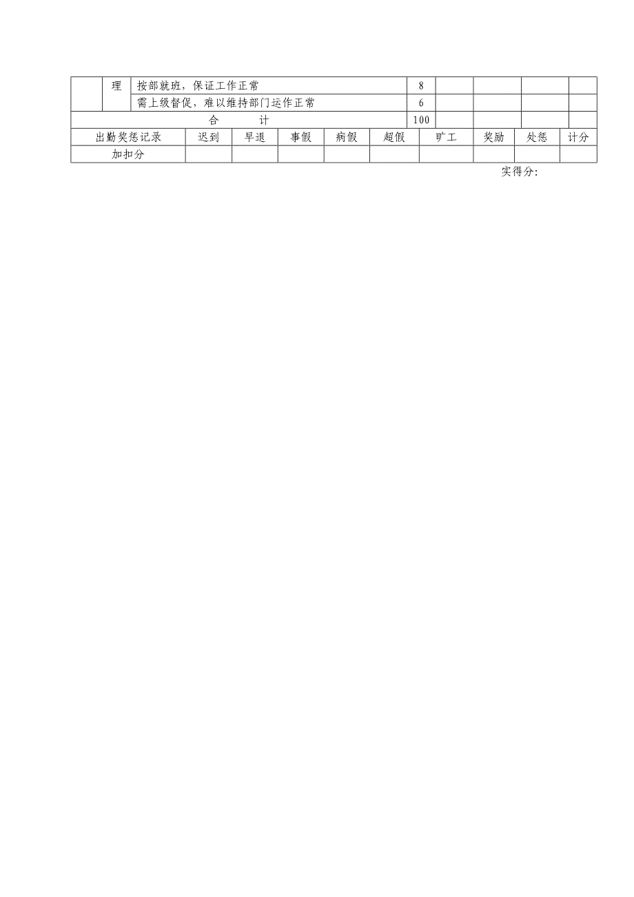 公司中层干部绩效考核表格_第2页