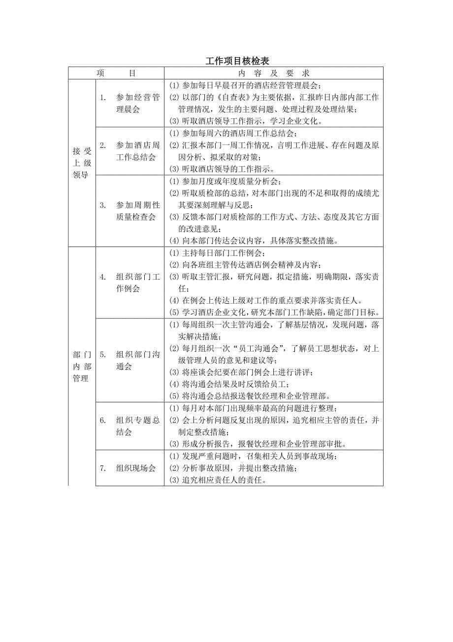 （最新）酒店餐饮部自助餐管理_第5页