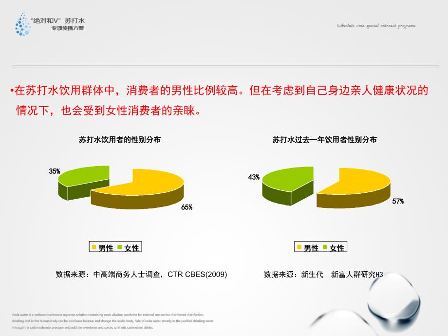 饮料类(苏打水)媒介策略.课件_第3页