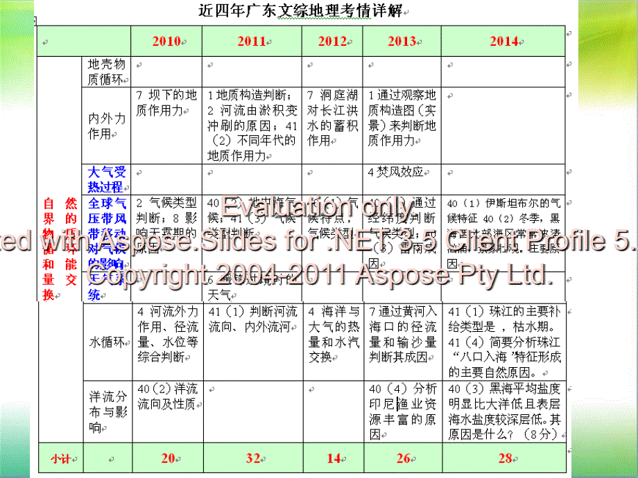 第一节冷热不均起引大气运动_第1页