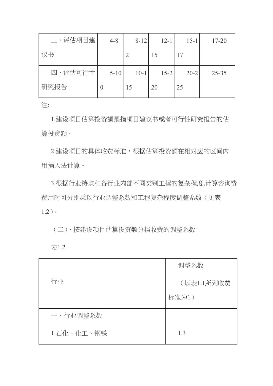 工程前期及其他费用取费标准cowm_第2页