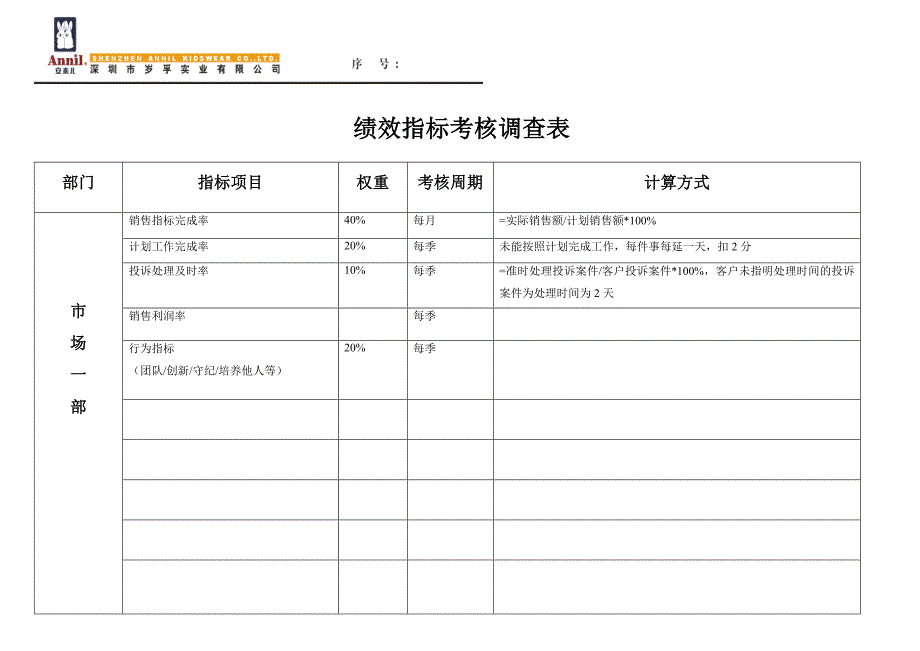 绩效指标考核调查表_第1页