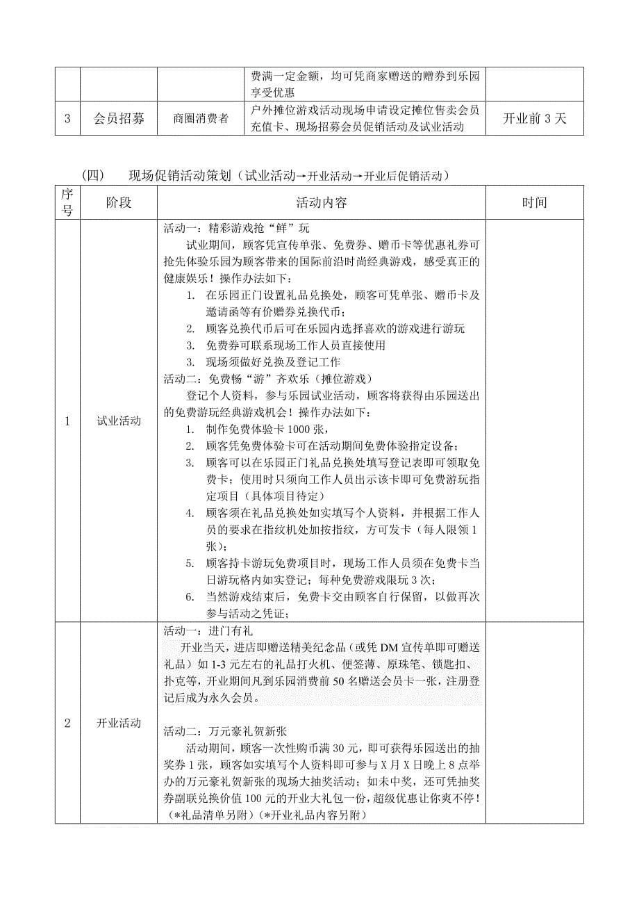 嘟嘟城堡乐园开业策划案_第5页