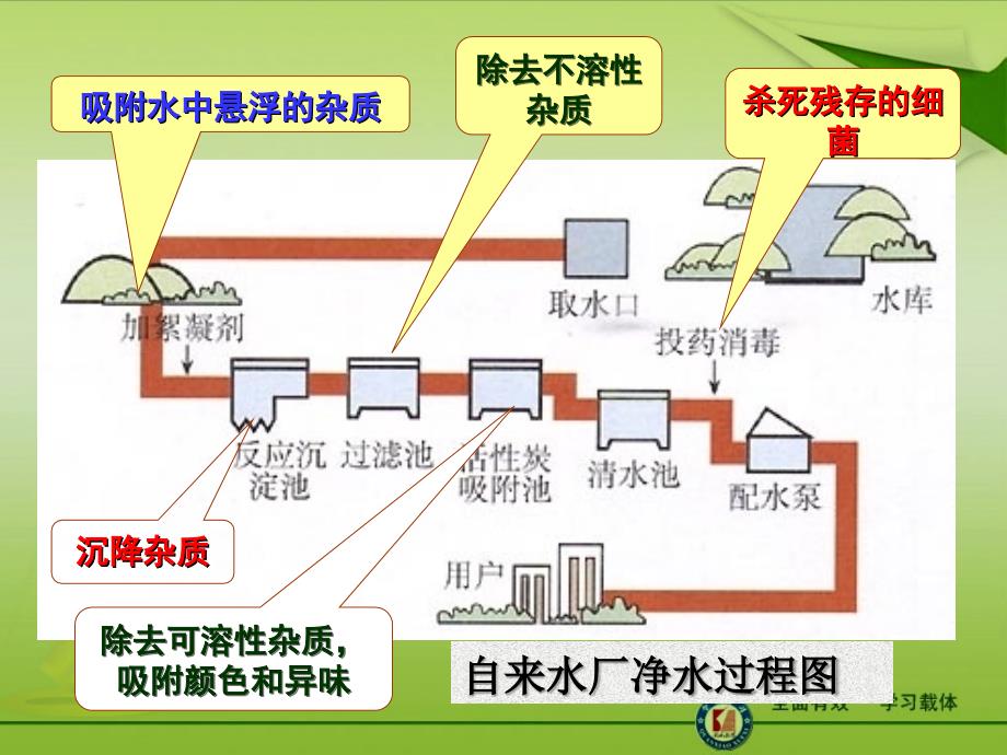 人教版九年级化学第四单元课题2水的净化_第3页