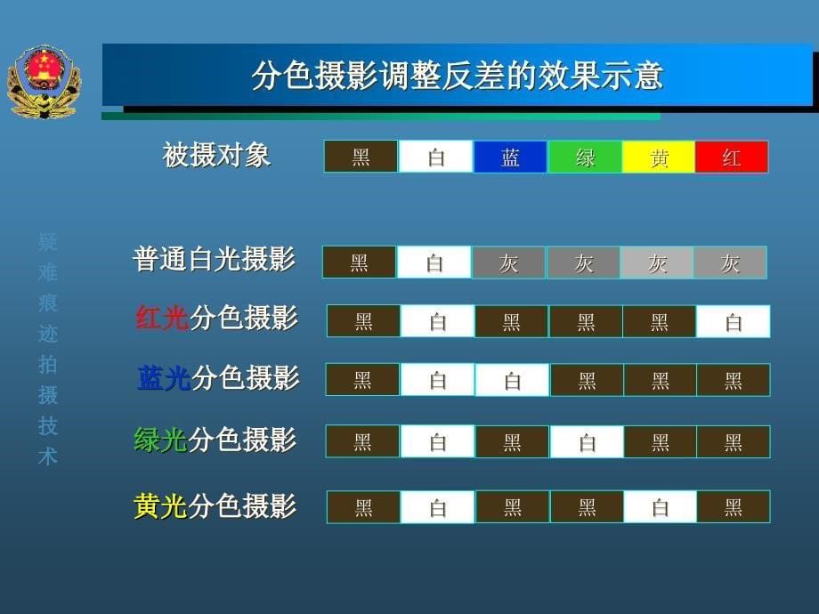 现场疑难痕迹拍摄技术参考材料_第5页