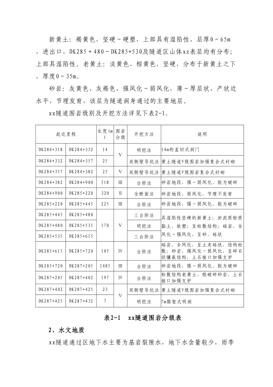 xx隧道施工方案（天选打工人）.docx_第2页