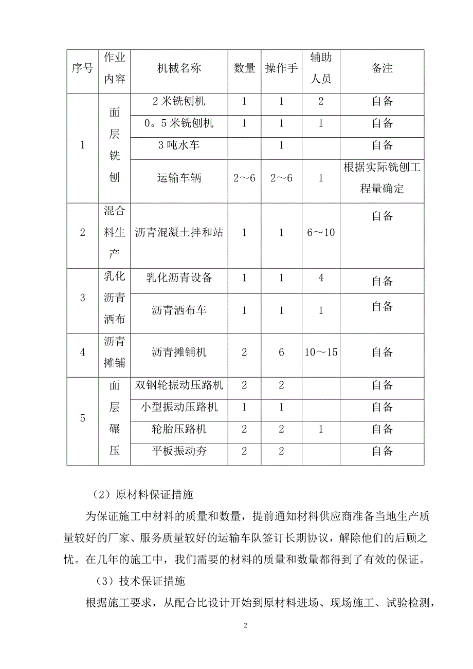 精品资料（2021-2022年收藏）沥青混凝土路面的养护施工_第2页