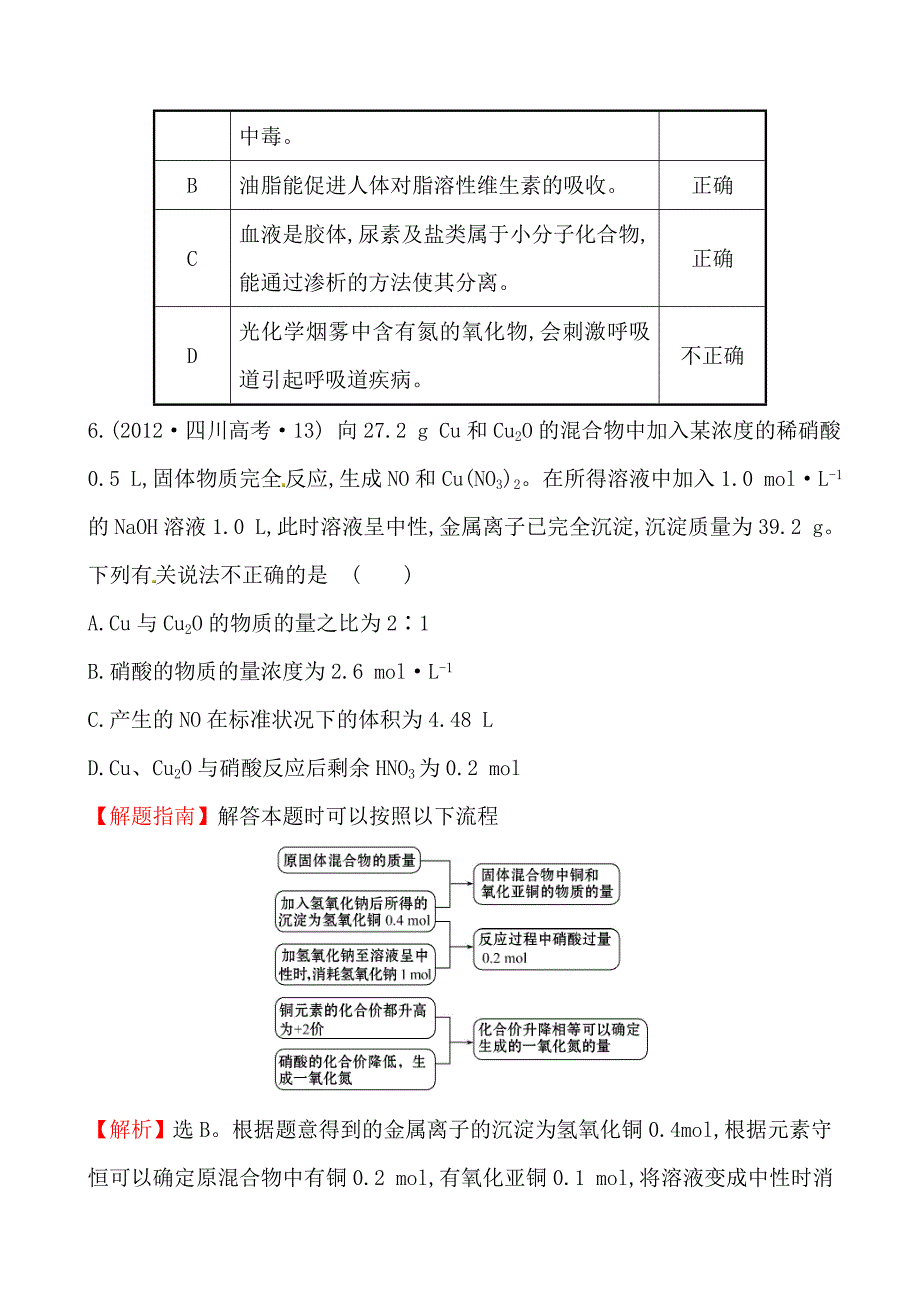 【精选】高考化学【考点13】氮族元素含答案_第4页