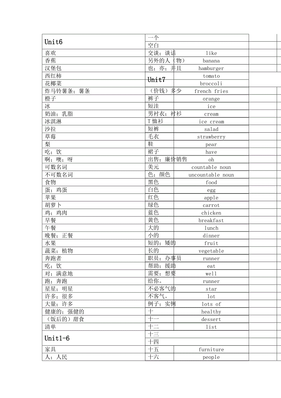 七年级上单词表(中文)_第4页