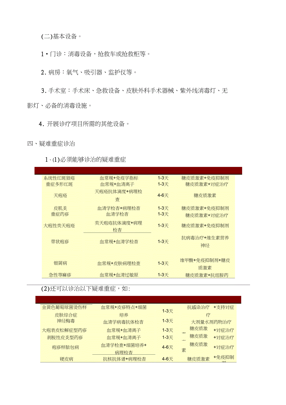 皮肤科基本标准试行_第2页