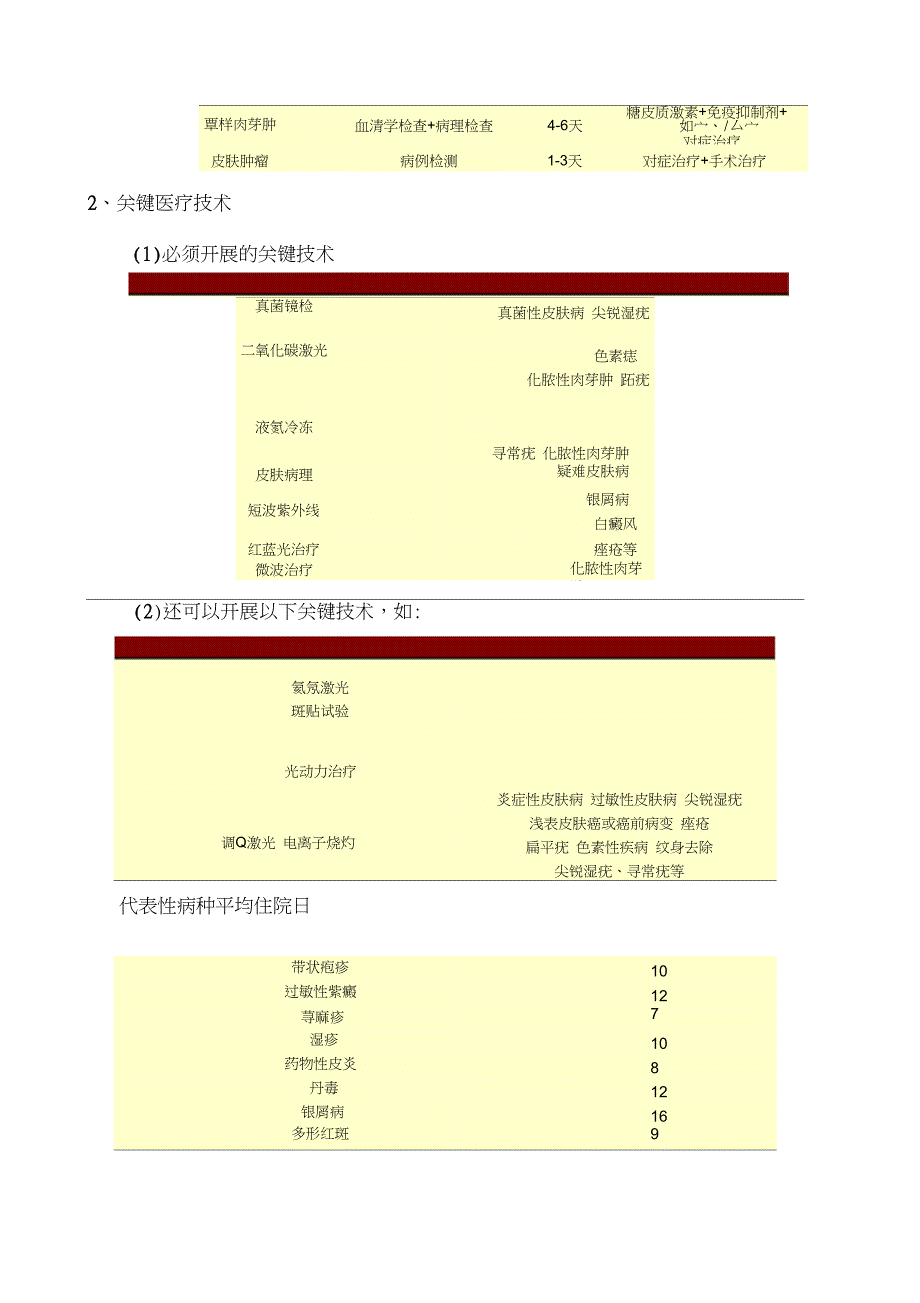 皮肤科基本标准试行_第3页