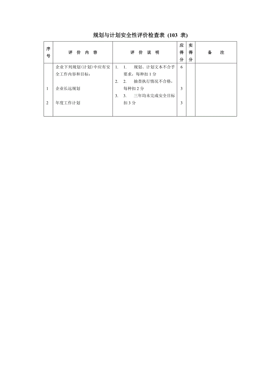 安全管理检查表大全_第4页