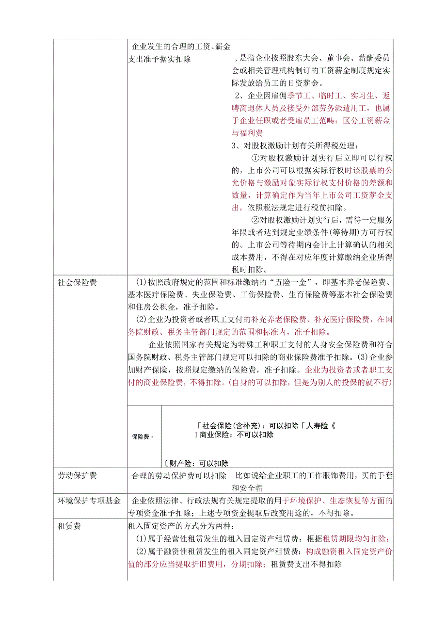 税法企业所得税10版本_第3页