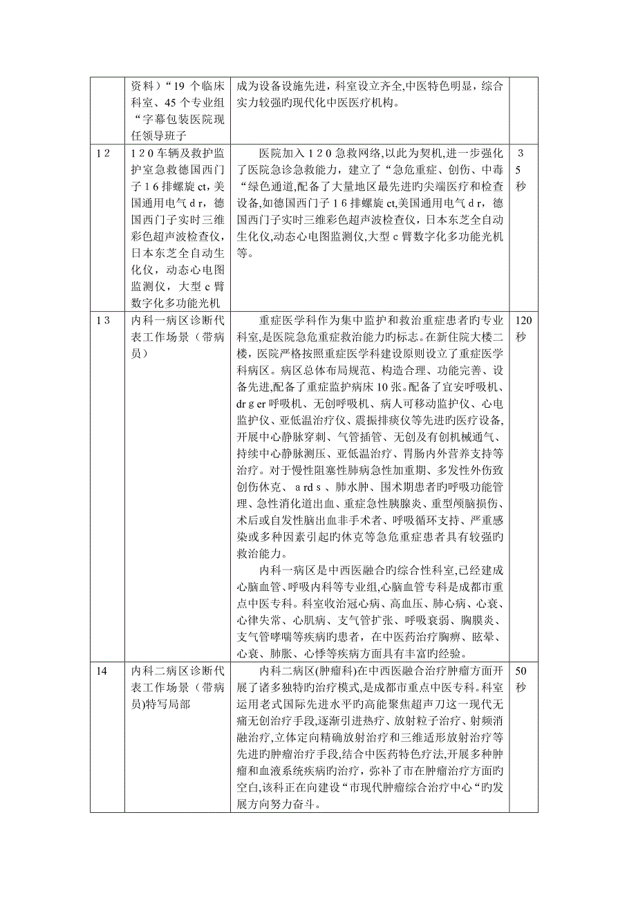 中医院形象宣传广告片分镜头脚本文案_第3页