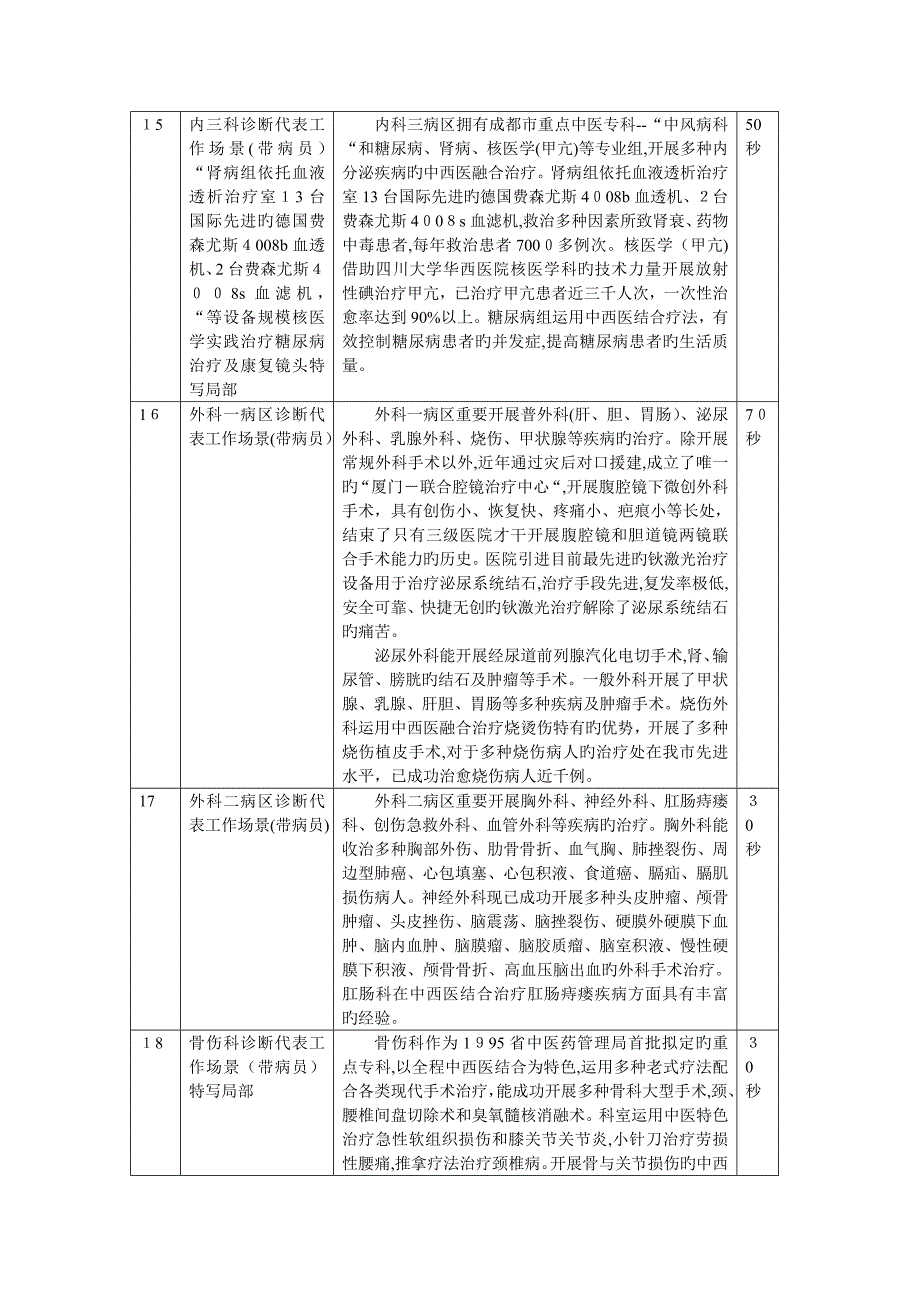 中医院形象宣传广告片分镜头脚本文案_第4页