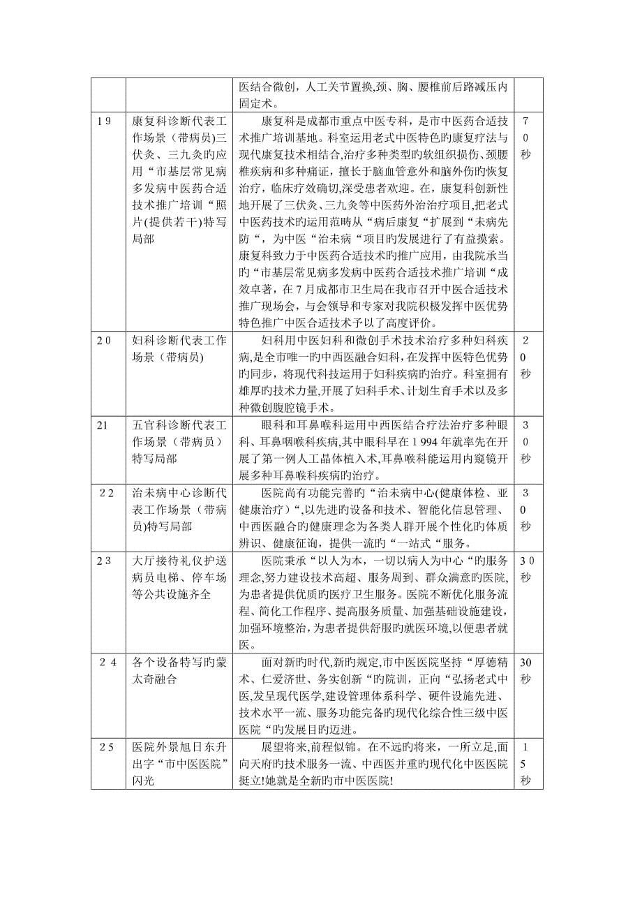 中医院形象宣传广告片分镜头脚本文案_第5页