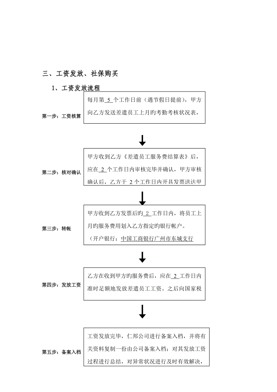 劳务派遣服务专题方案_第4页