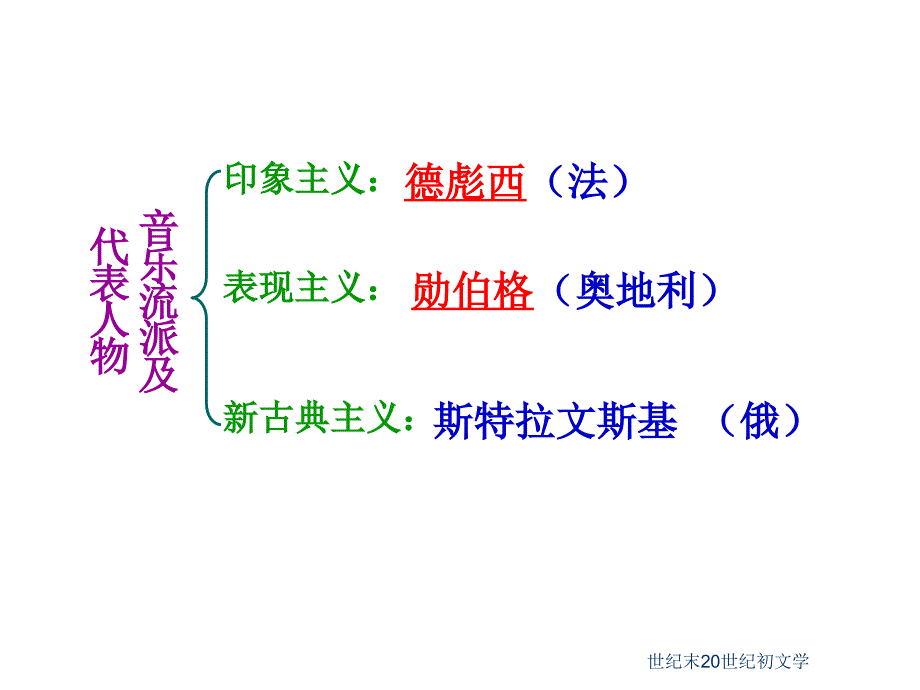 世纪末20世纪初文学课件_第4页