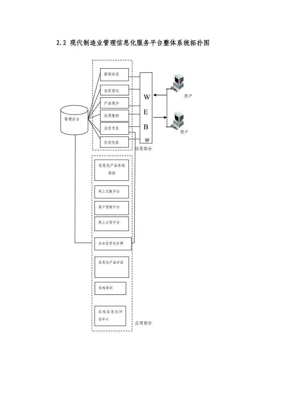 现代制造业管理信息化服务平台整体系统_第2页