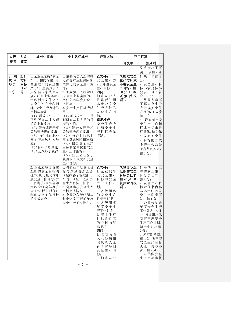 （精选）7最新危化品企业三级安全标准化评定标准_第2页