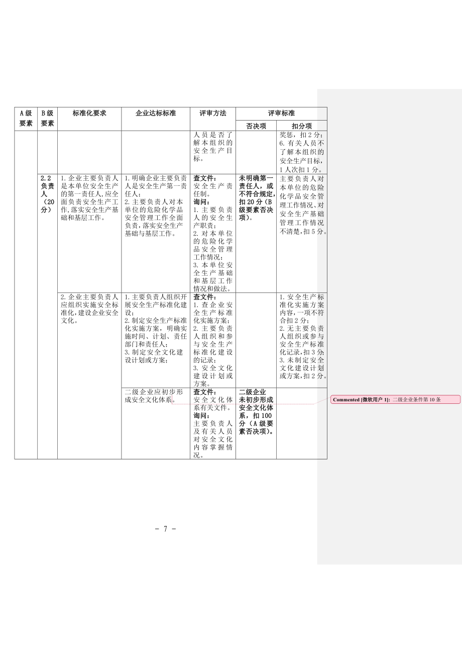 （精选）7最新危化品企业三级安全标准化评定标准_第3页