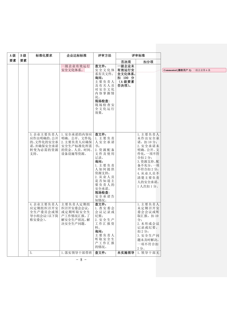 （精选）7最新危化品企业三级安全标准化评定标准_第4页