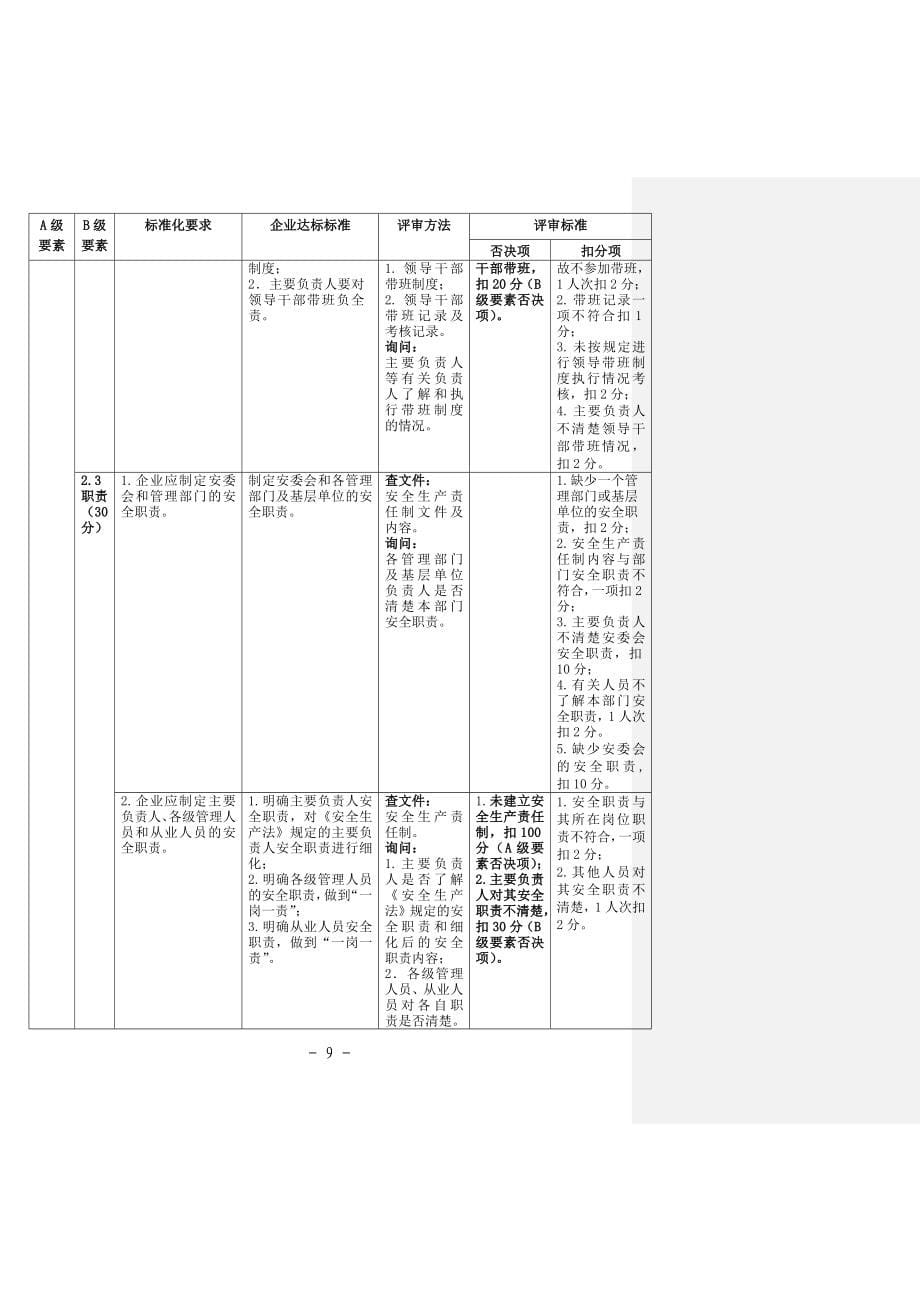 （精选）7最新危化品企业三级安全标准化评定标准_第5页