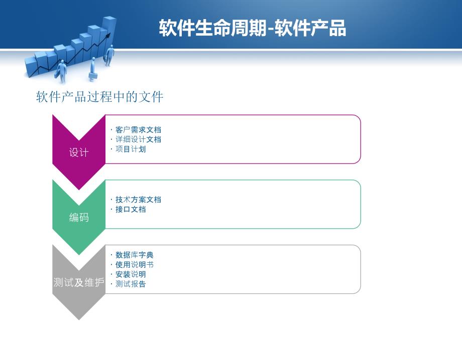 软件开发流程讲解_第4页