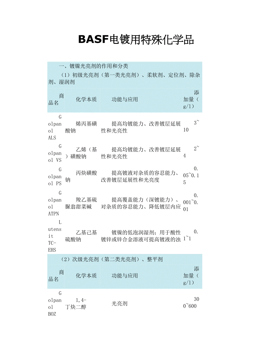 BASF电镀用特殊化学品_第1页