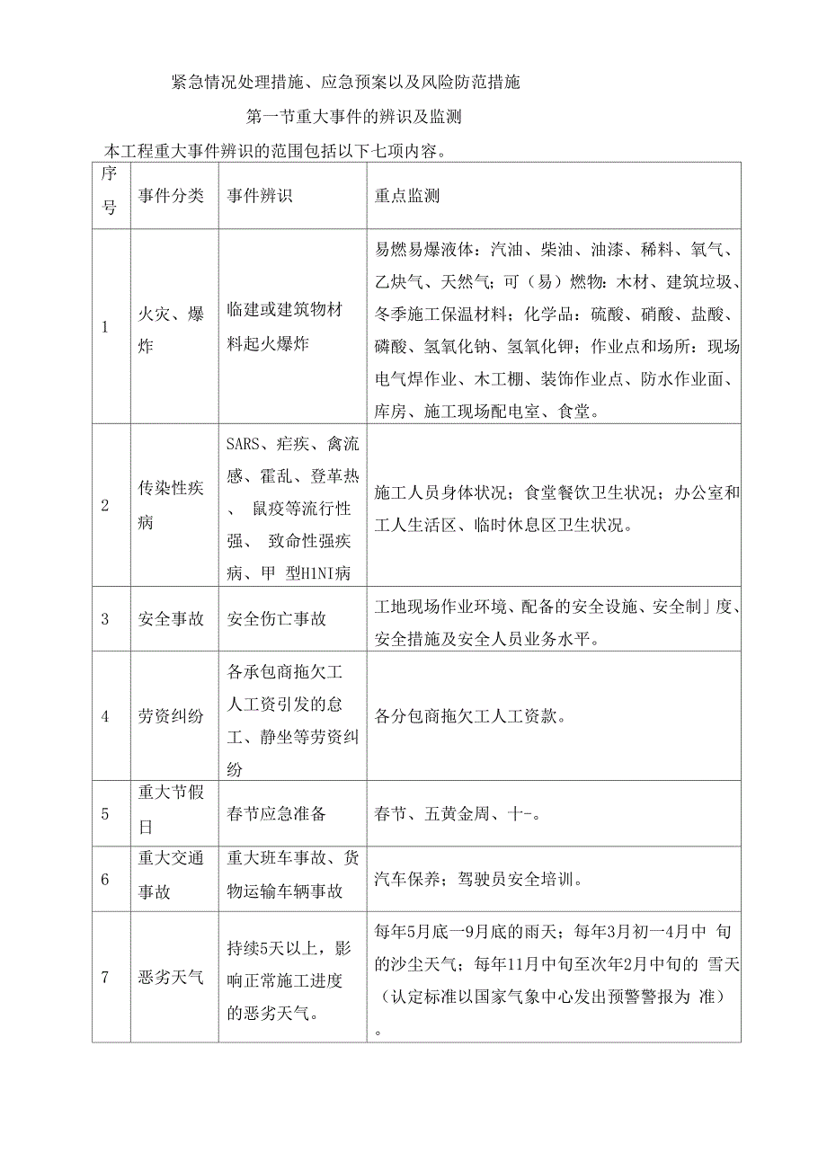 紧急情况处理措施、应急预案以及风险防范措施_第1页